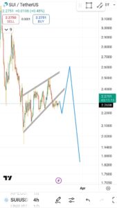 SUIUSDT chart - 23/03/2025