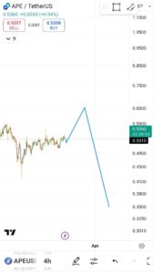 APEUSDT chart - 23/03/2025