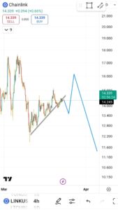 LINKUSDT chart - 25/03/2025