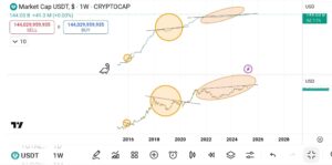 Screenshot_20250402-142834_TradingView USDT chart VS Bitcoin chart