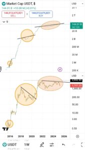 Screenshot_20250403-123529_TradingView USDT market cap chart vs Ethereum price chart